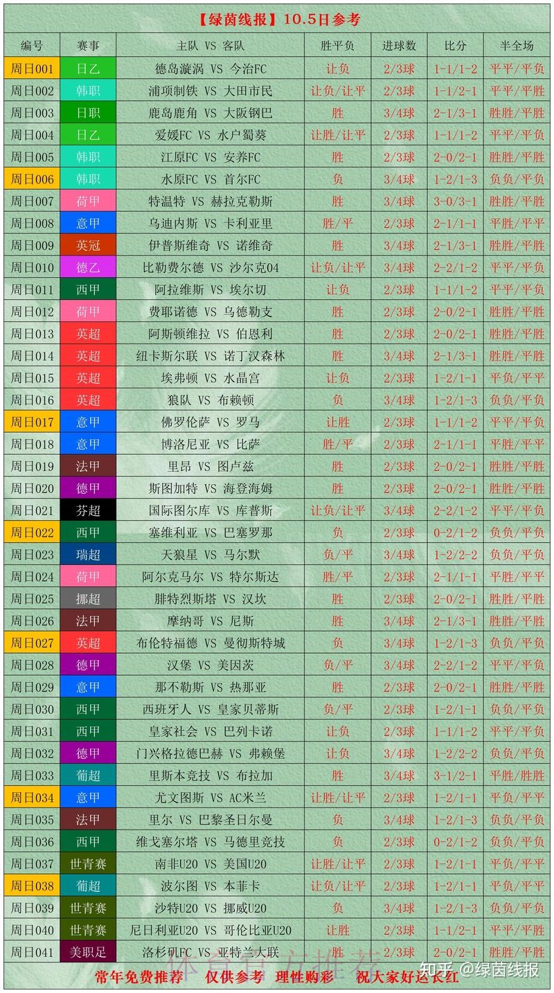 世界杯盘口信誉全站推荐 世界杯盘口信誉全站推荐